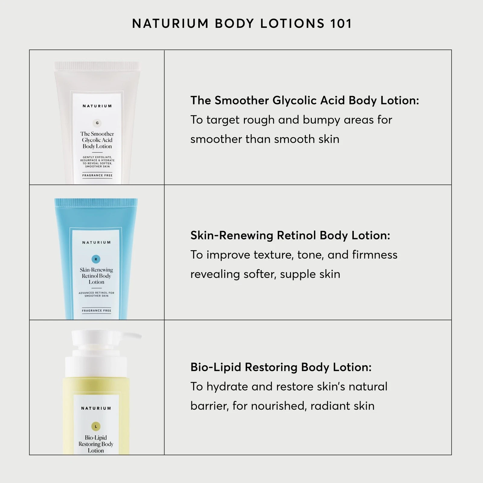 Naturium BioLipid Restoring Moisturizing Body Lotion with Shea Butter, Fragra thumbnail 6
