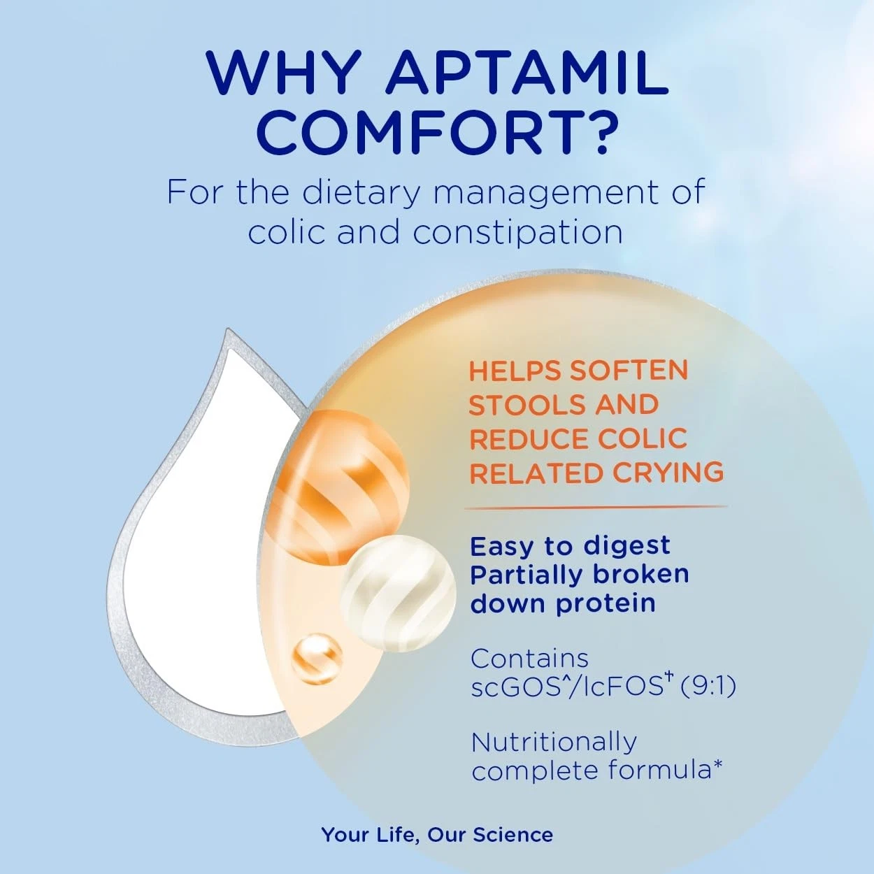 Aptamil Comfort Colic Constipation Baby Milk Powder Formula Birth 800g Pack of 4 thumbnail 4