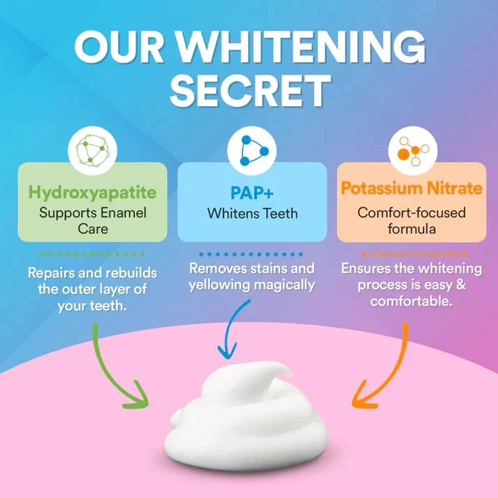 Gentle PAP+ Teeth Whitening Kit - Powerful Whitening, Zero Sensitivity thumbnail 5