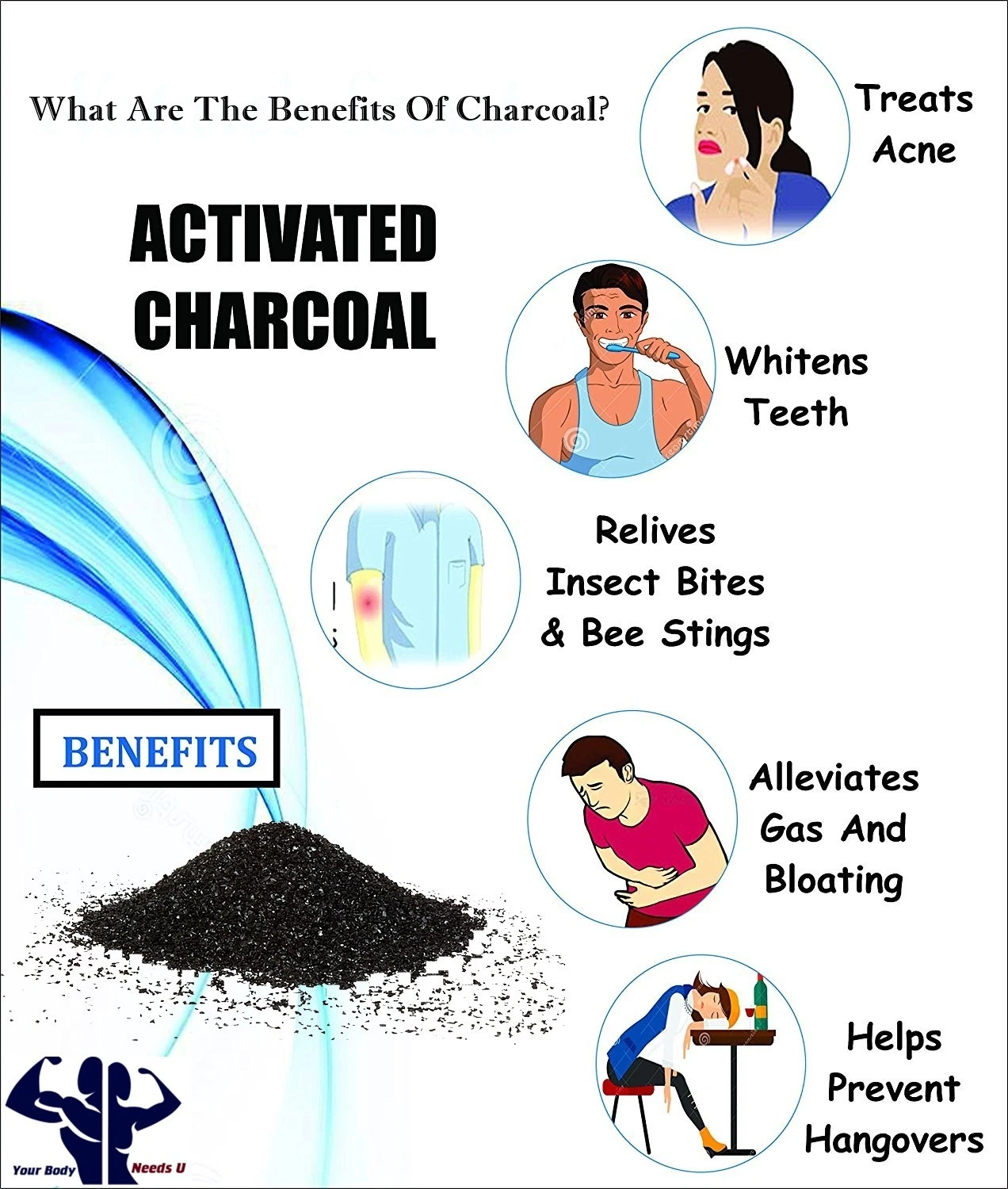 Activated Charcoal 600mg Capsules | Digestive Cleanse & Detox Support VITAPHARMA