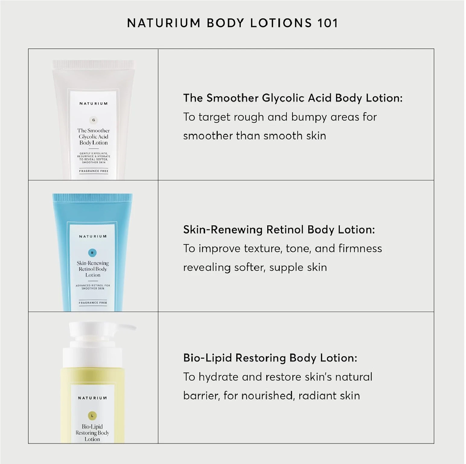 Naturium Bio-Lipid Restoring Moisturizing Body Lotion with Shea Butter, Fragranc thumbnail 6