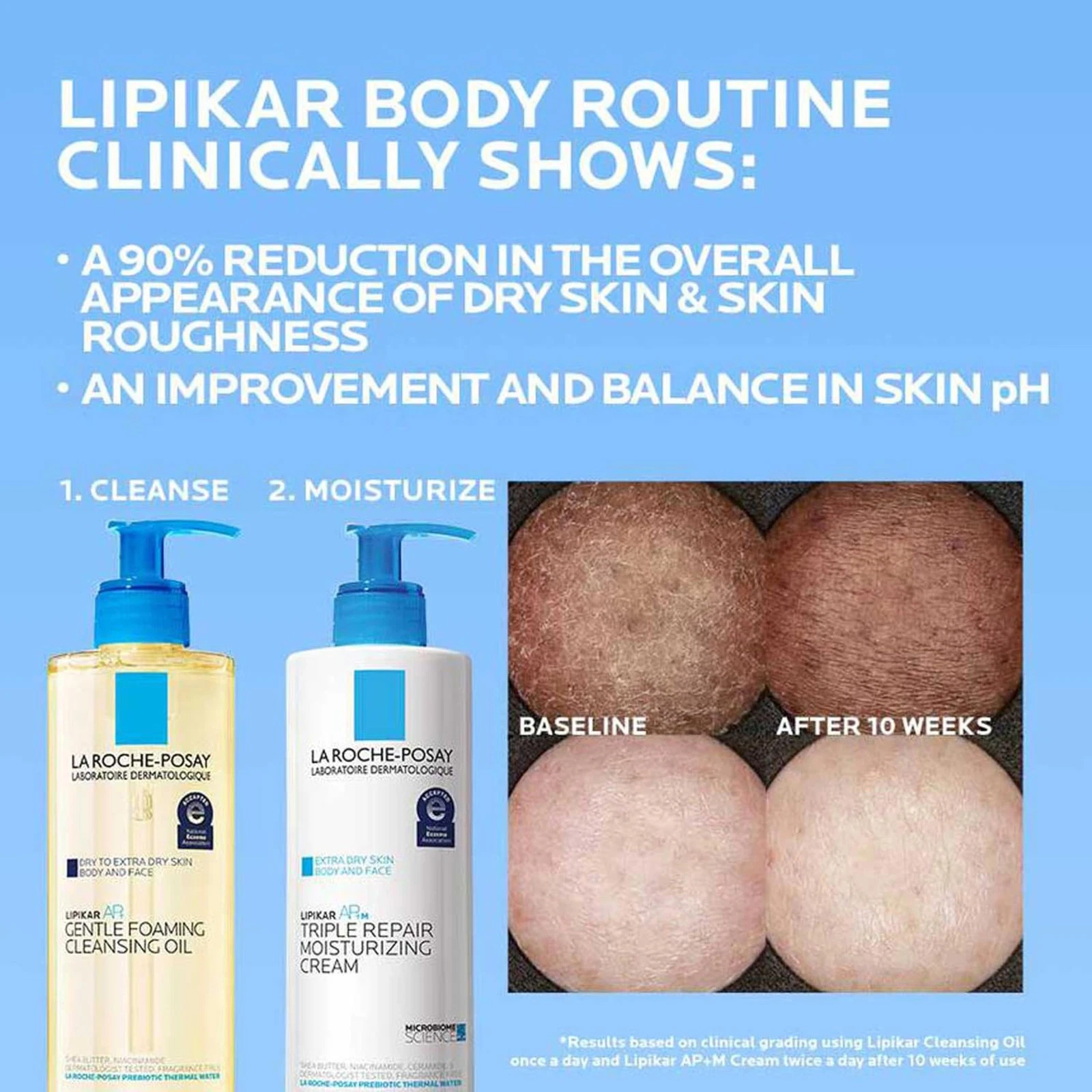 La Roche-Posay Lipikar AP+ Triple Repair Moisturizing Cream, Face & Body Lotion thumbnail 7
