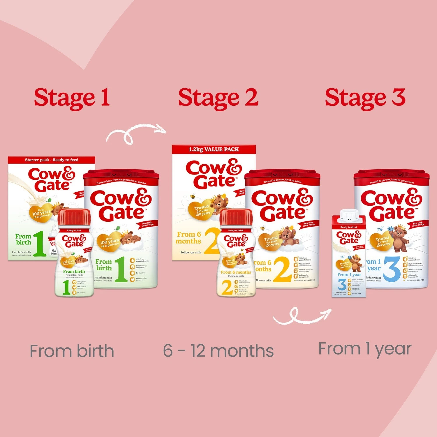 6 x 800g Cow & Gate Follow-On Milk Suitable From 6+ Months thumbnail 10