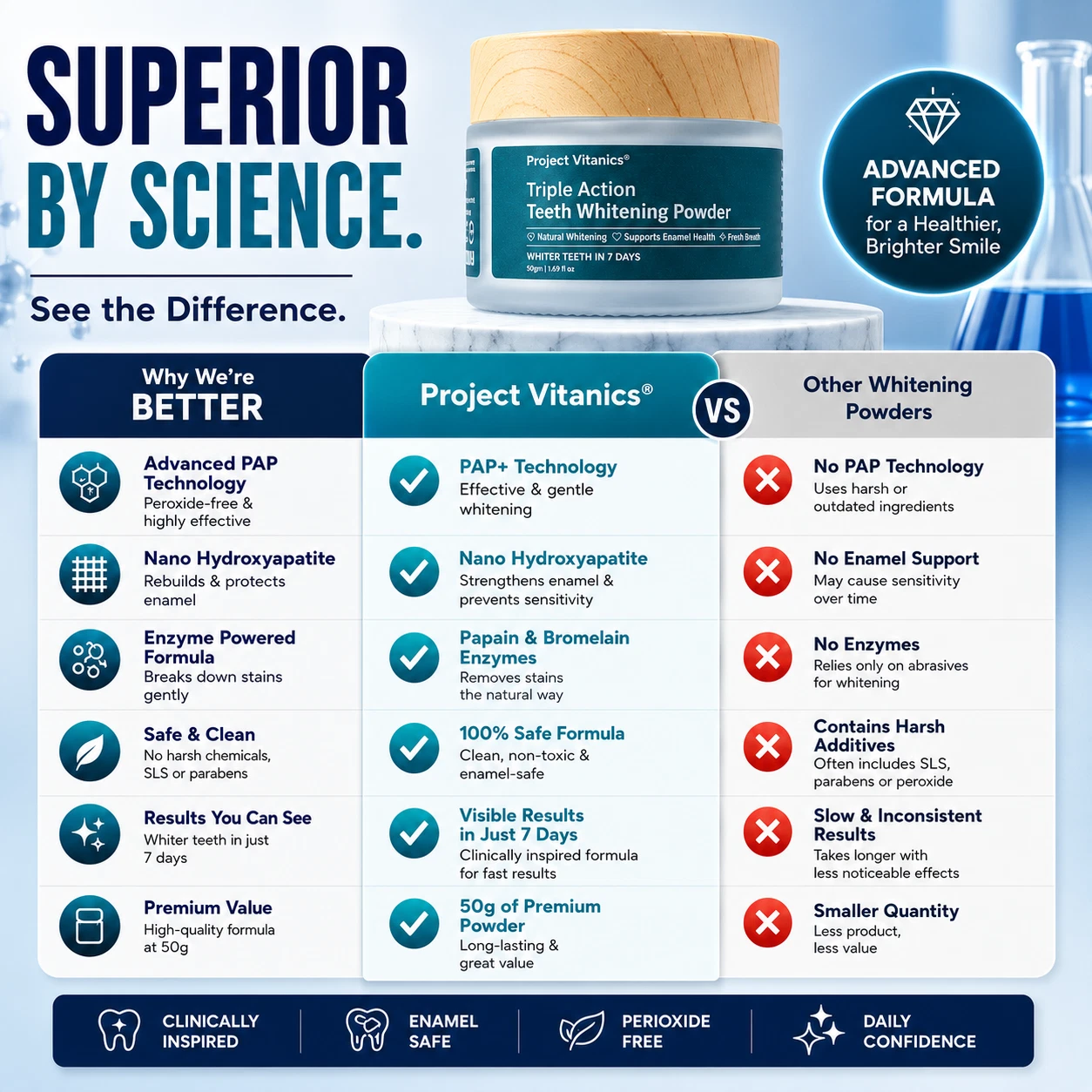 Teeth Whitening Powder - Tooth Whitening Powder - Natural - Sensitivity Free thumbnail 6