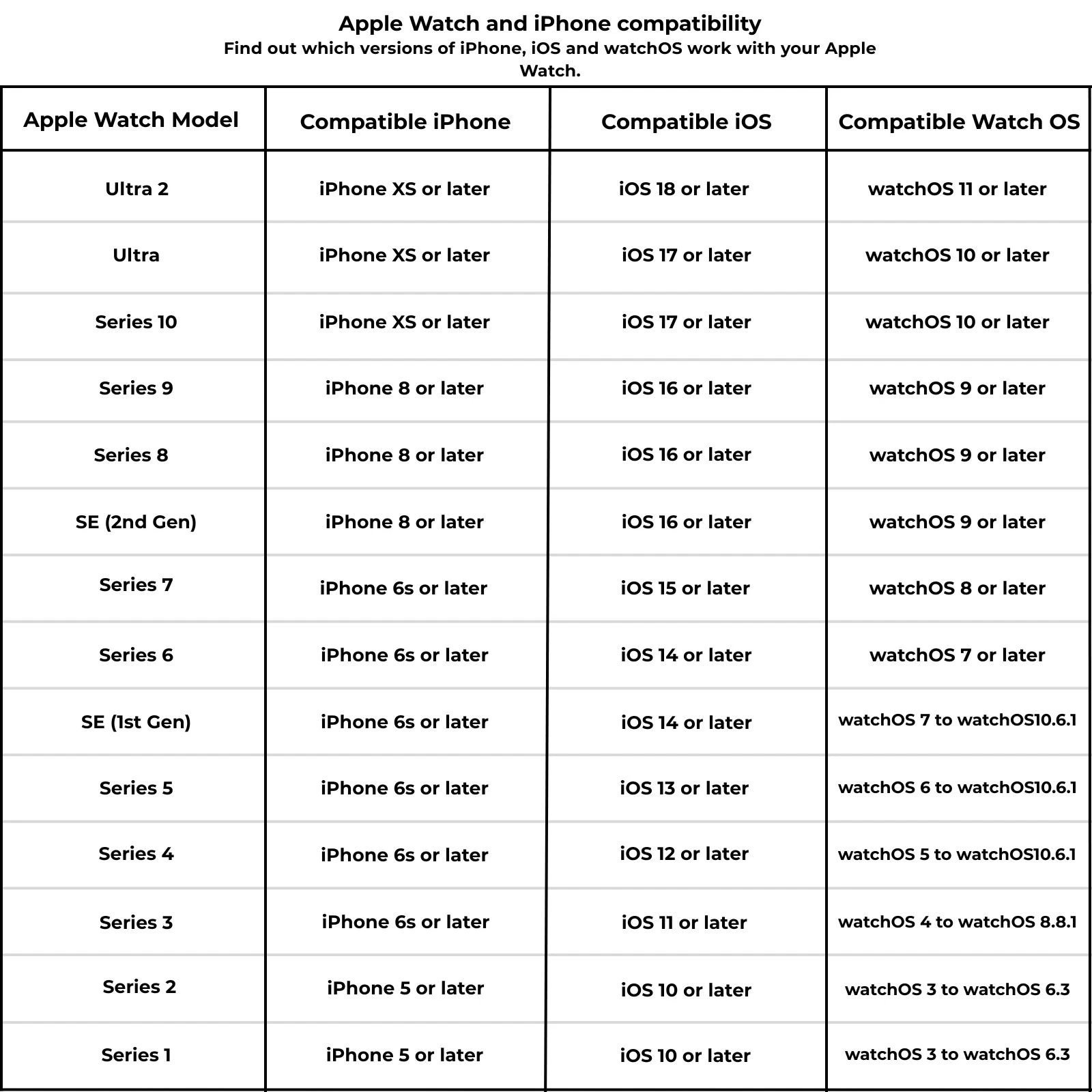 Apple Watch SE2 (GPS, 40mm) Starlight Aluminium Case + Starlight Strap thumbnail 7