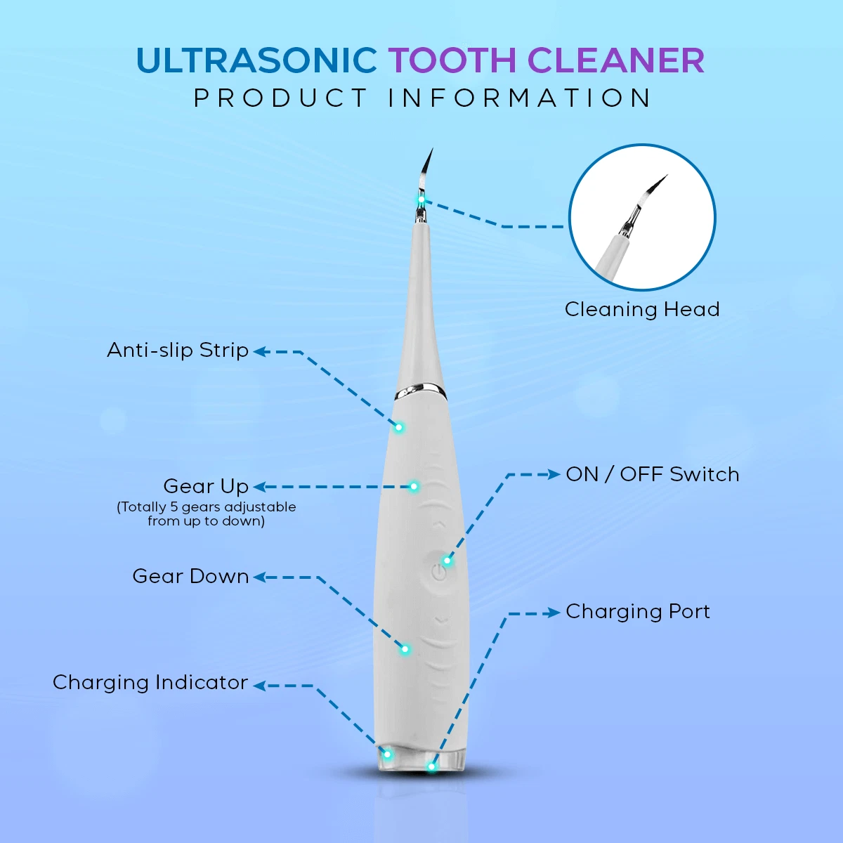 Electric Plaque Remover for Teeth with 5 Modes Dental Sonic Tartar Tooth Cleaner thumbnail 3