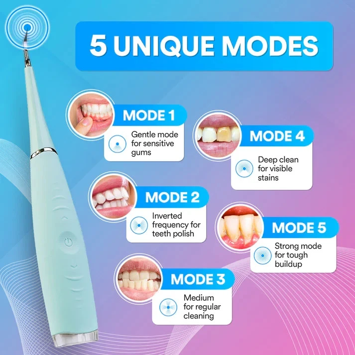 Electric Plaque Remover for Teeth with 5 Modes Dental Sonic Tartar Tooth Cleaner thumbnail 12