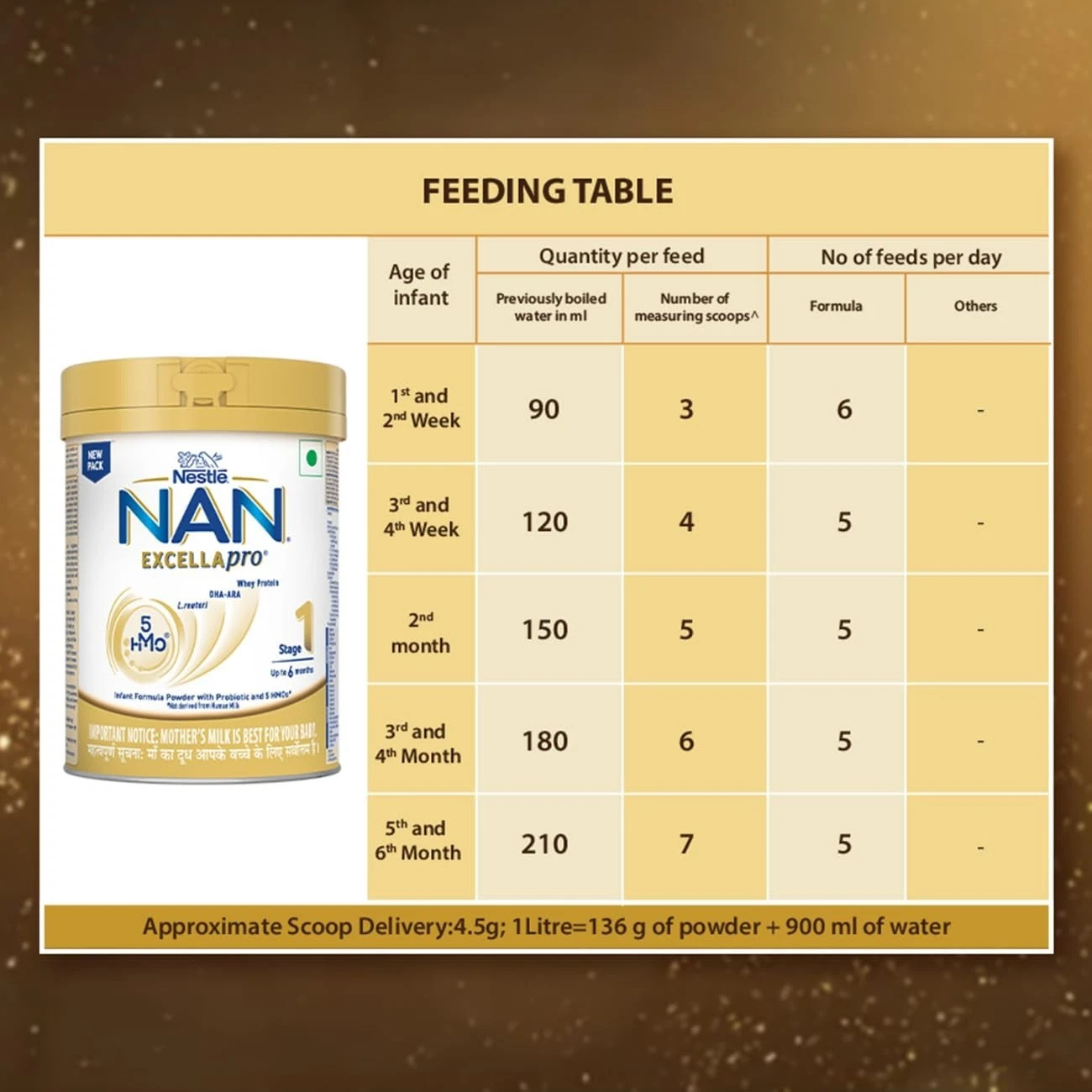 Nestlé NAN EXCELLAPRO Stage 1 Infant Formula Milk Powder 400g Tin With Smartlid thumbnail 4